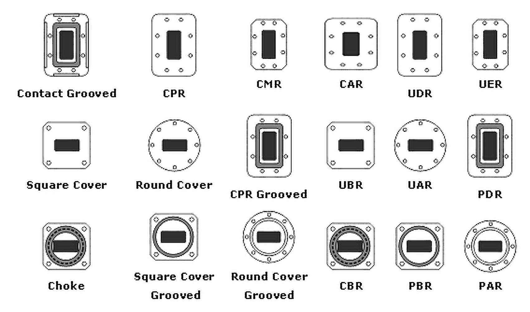 Flange types reference chart